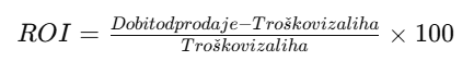 roi na zalihe proračun